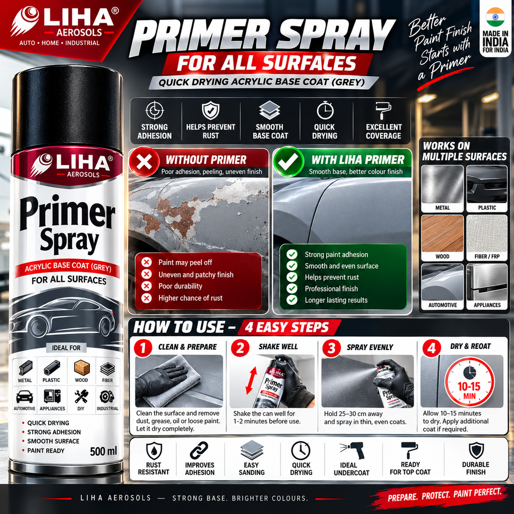 LIHA Primer Spray – Primer for All Surfaces | Quick Drying Acrylic Base Coat (Grey)